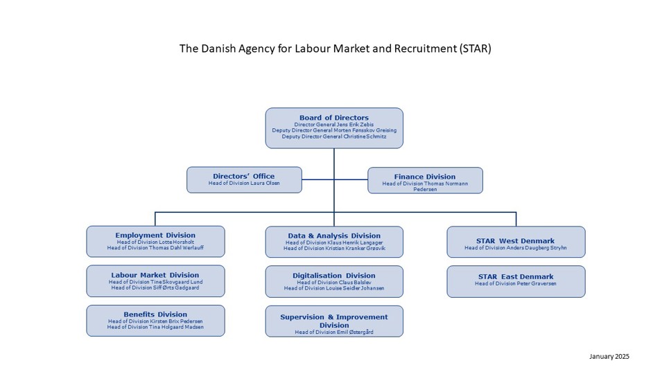 Picture: Organisational Diagramme
