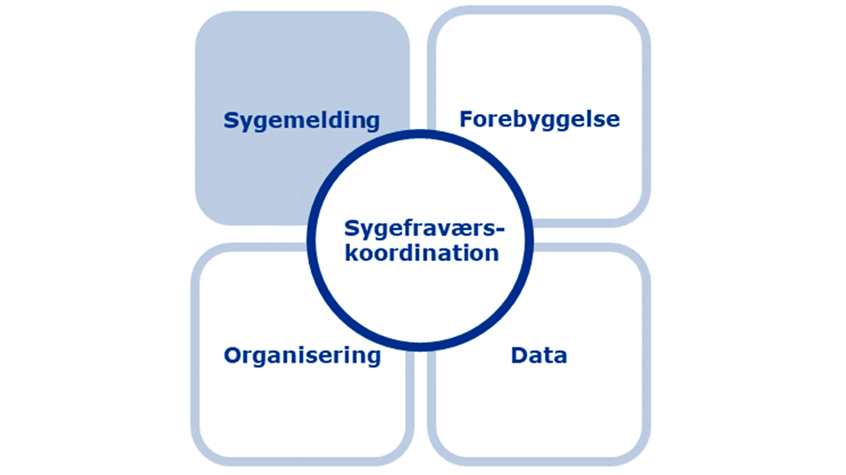 kerneelement sygemelding