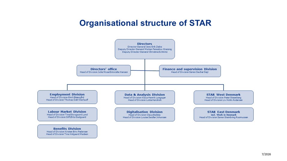 Picture: Organisational Diagramme